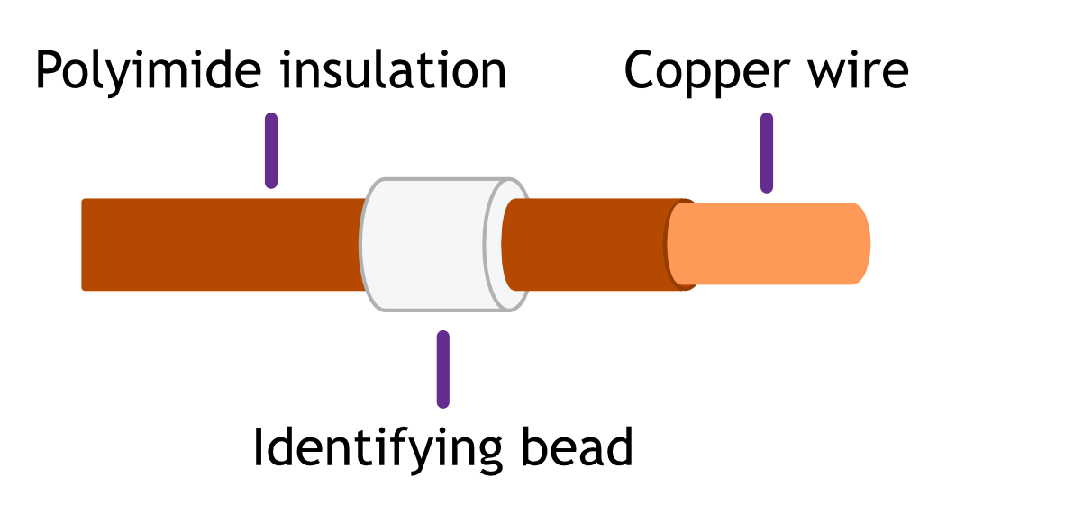 polyamide wire stripping.png