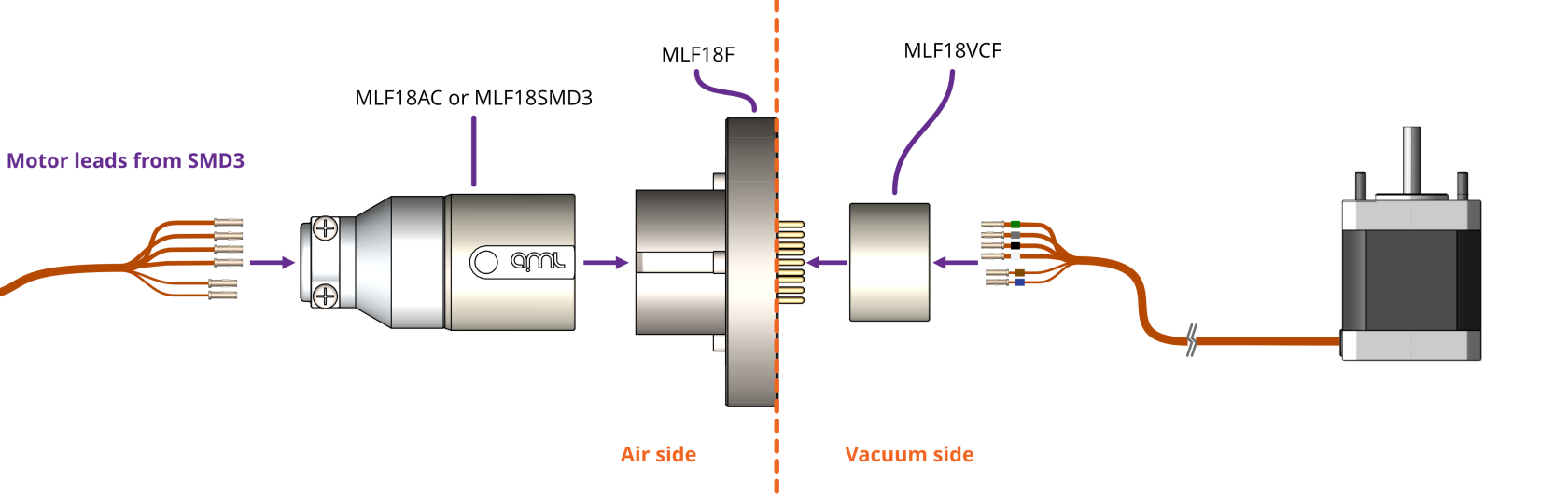 wiring overview airside to feedthrough to motor.png